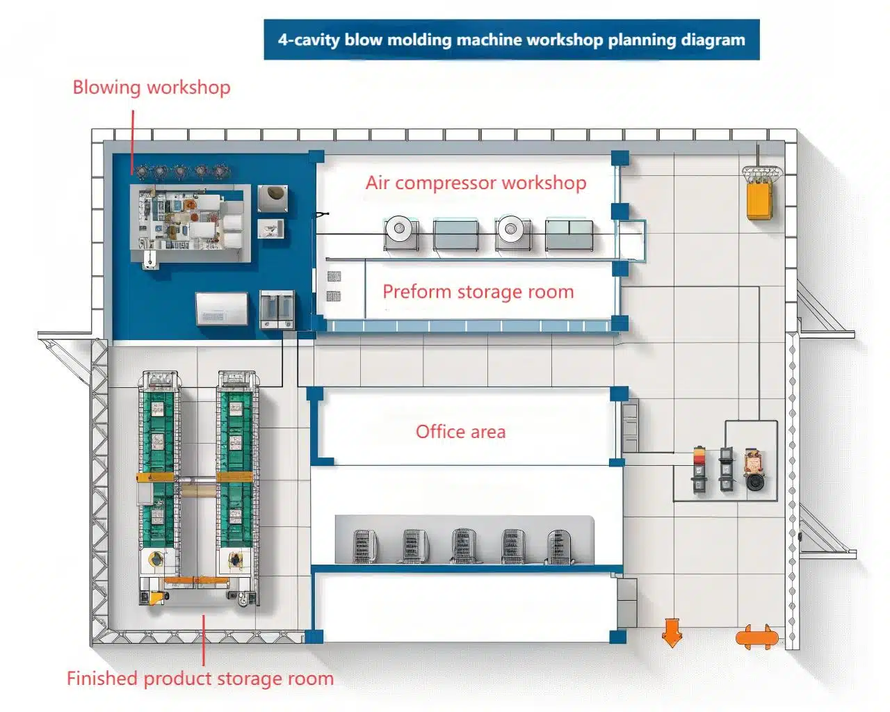 A Top-Down 2D Schematic Of An Efficient Production Line Layout In A Factory Setting.
