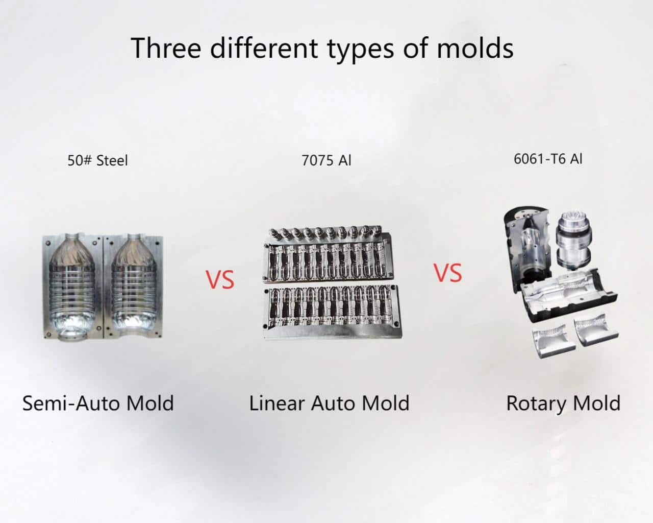 Standard Vs Rotary Mould Design