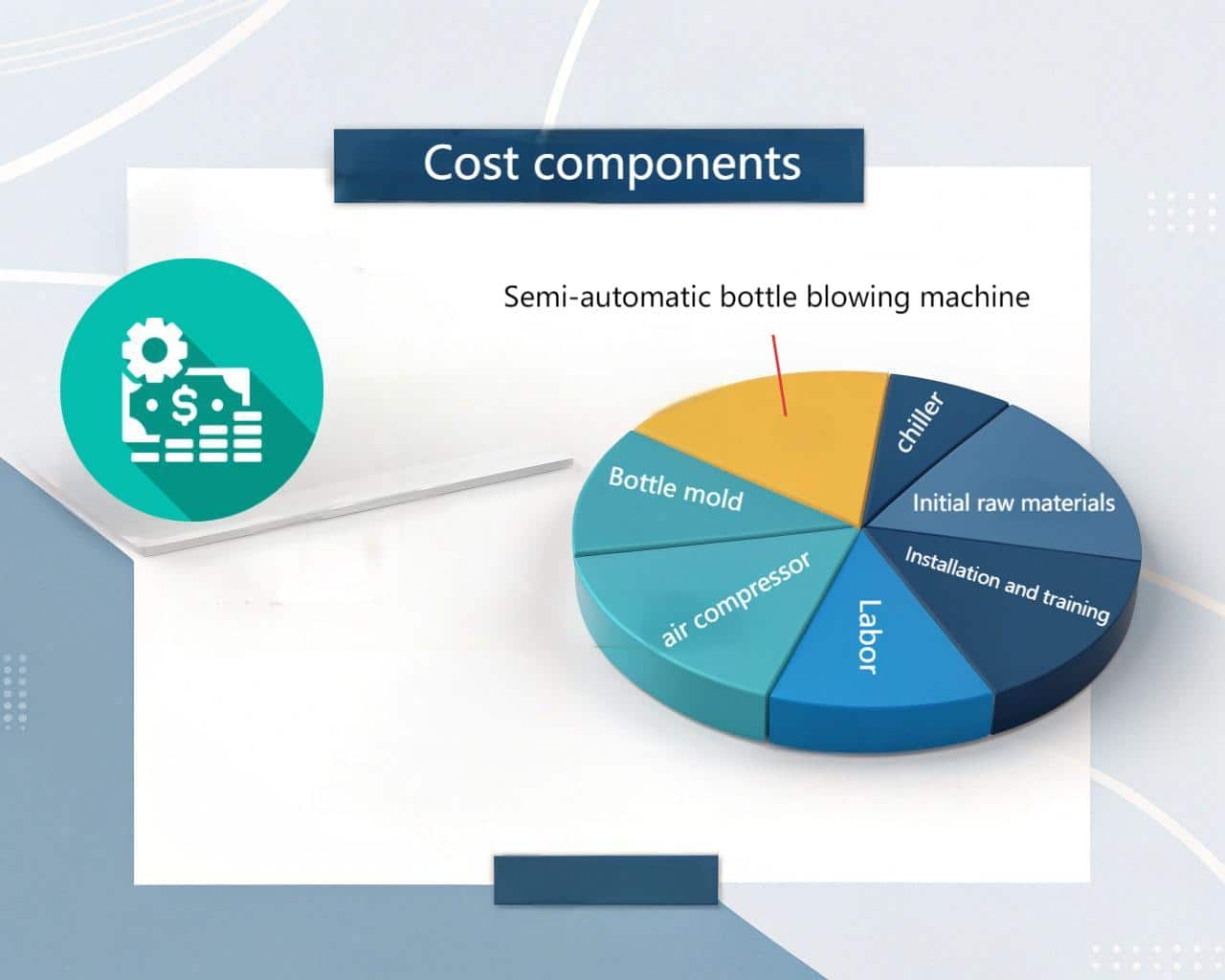 Cost Breakdown Pie Chart For Blow Molding