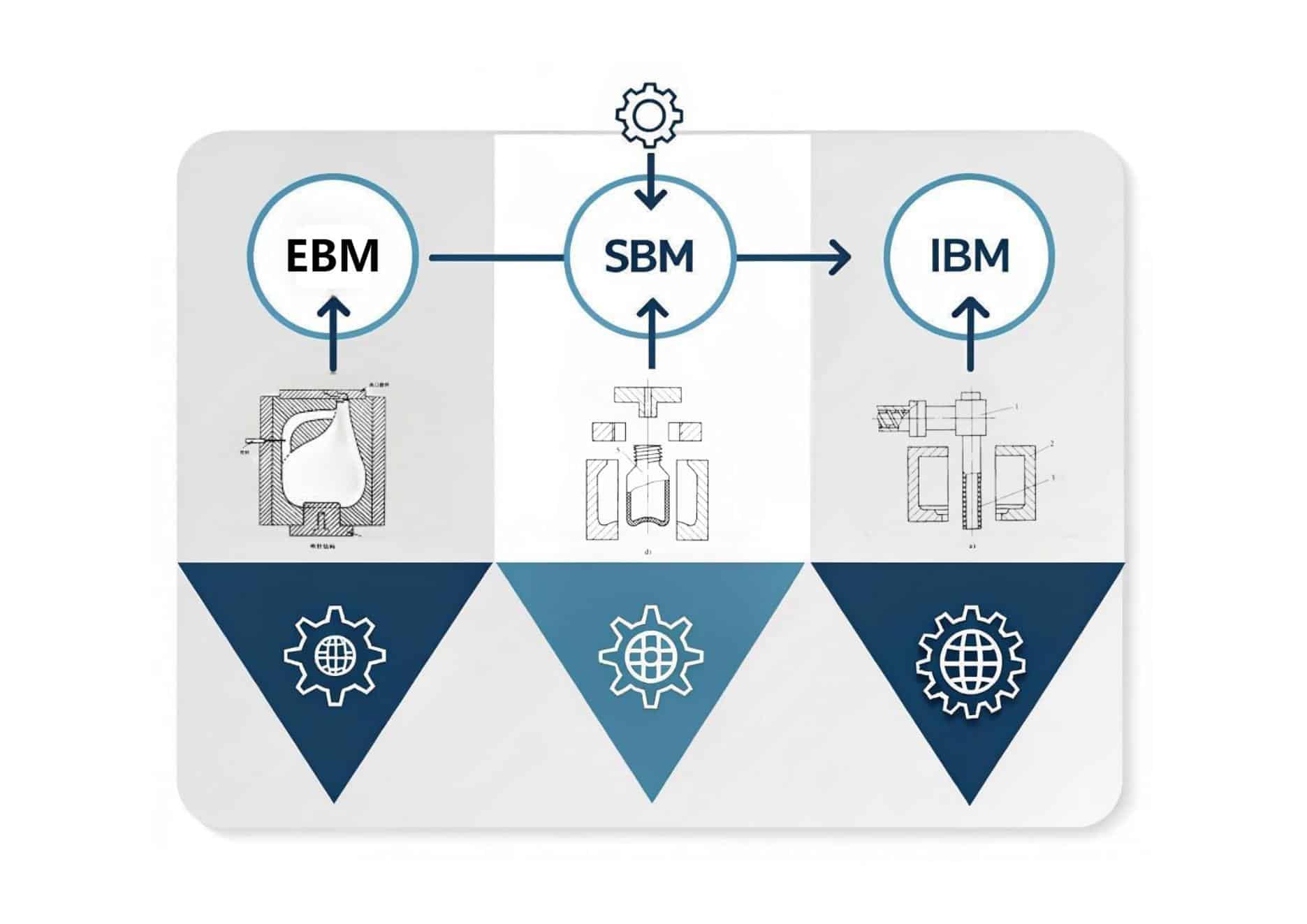 Diagram Comparing Ebm Sbm Ibm Processes