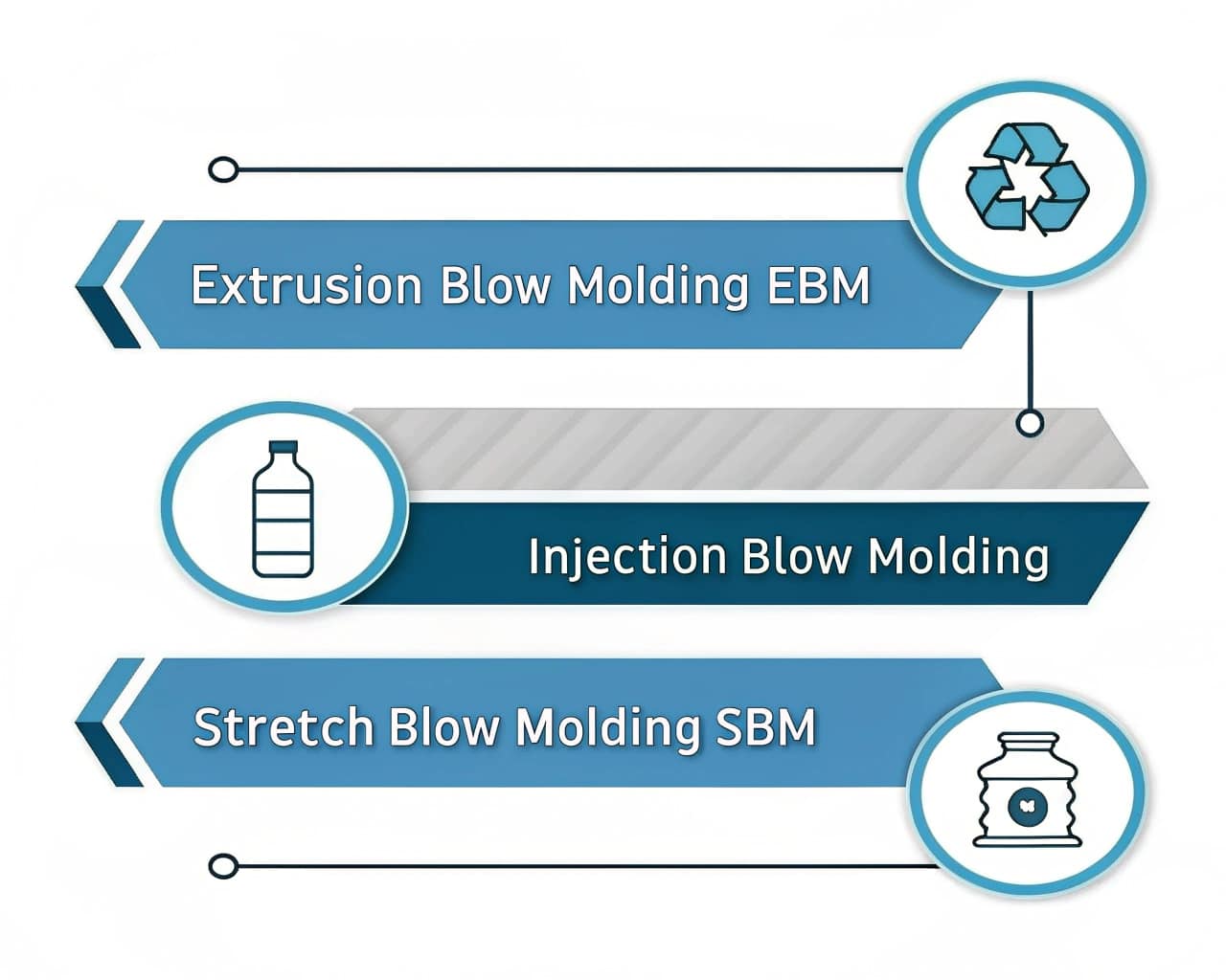 Different Types Of Blowing Machines Diagram