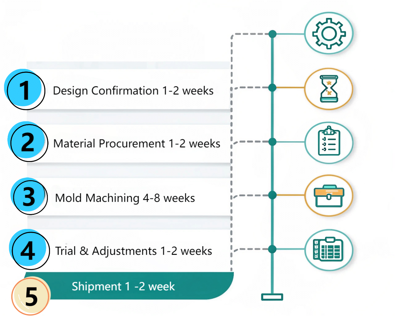 Lead Time For Custom Preform Mold Production