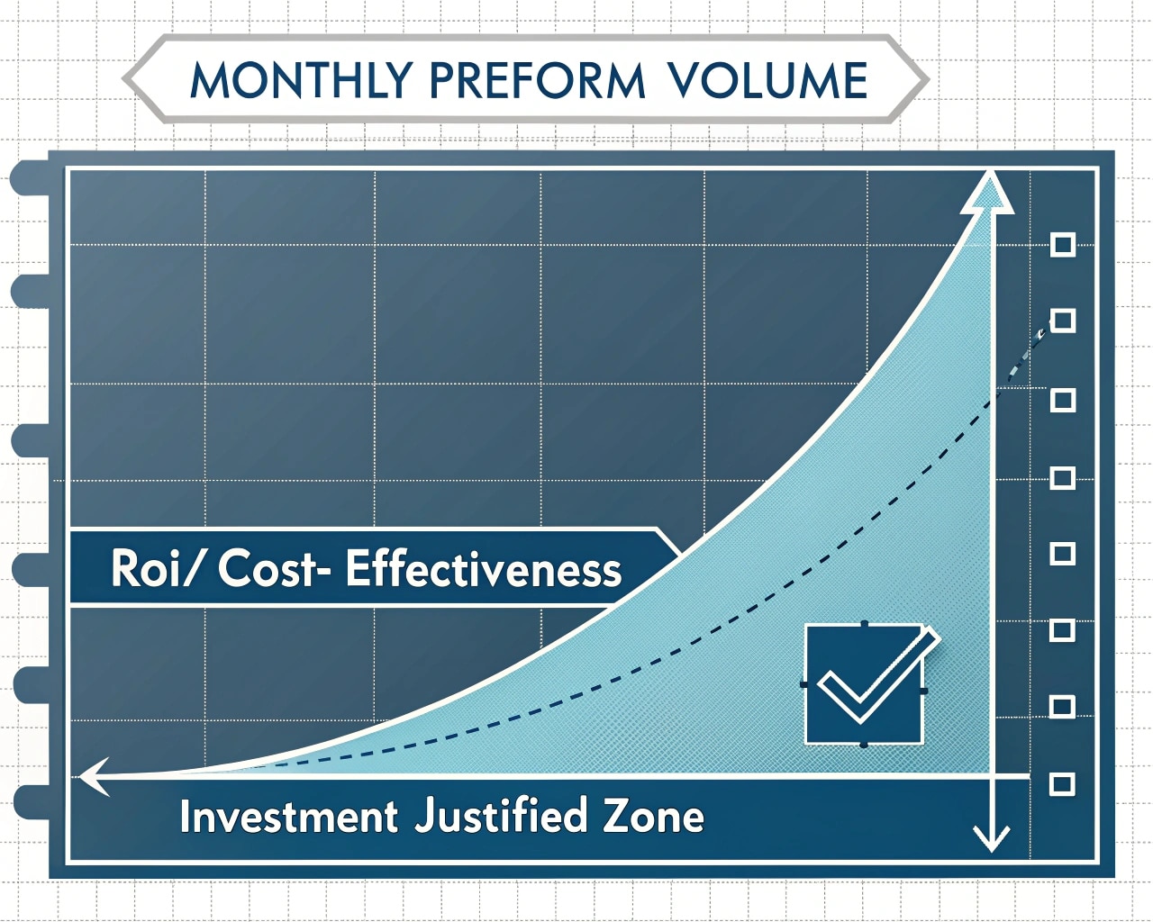 Monthly Preform Volume To Justify Mold Investment