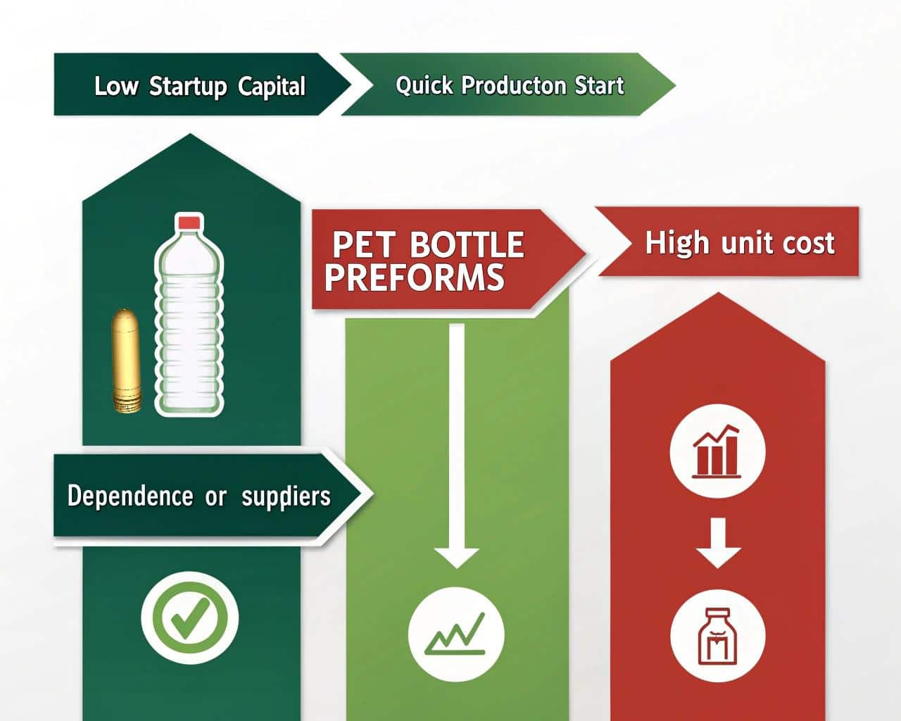 Pros And Cons Of Buying Pet Preforms