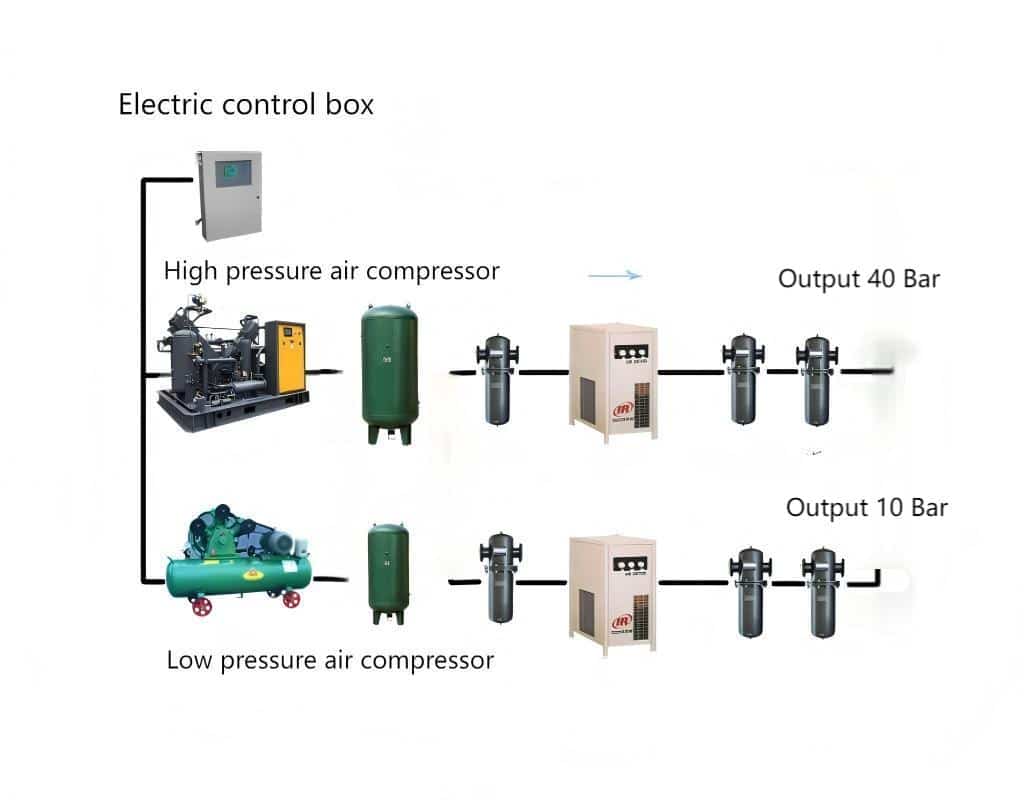 A Diagram Showing A Traditional Dual Compressor Setup With Separate High And Low Pressure Lines