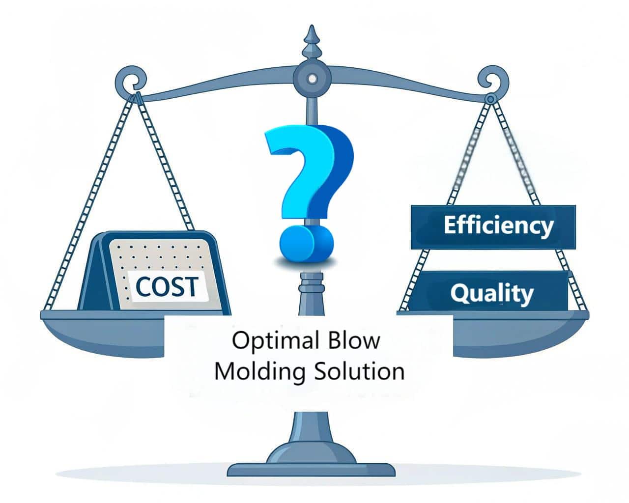 Cost, Efficiency, Quality Three-Ring Intersection Diagram, Or Balance Scale Diagram