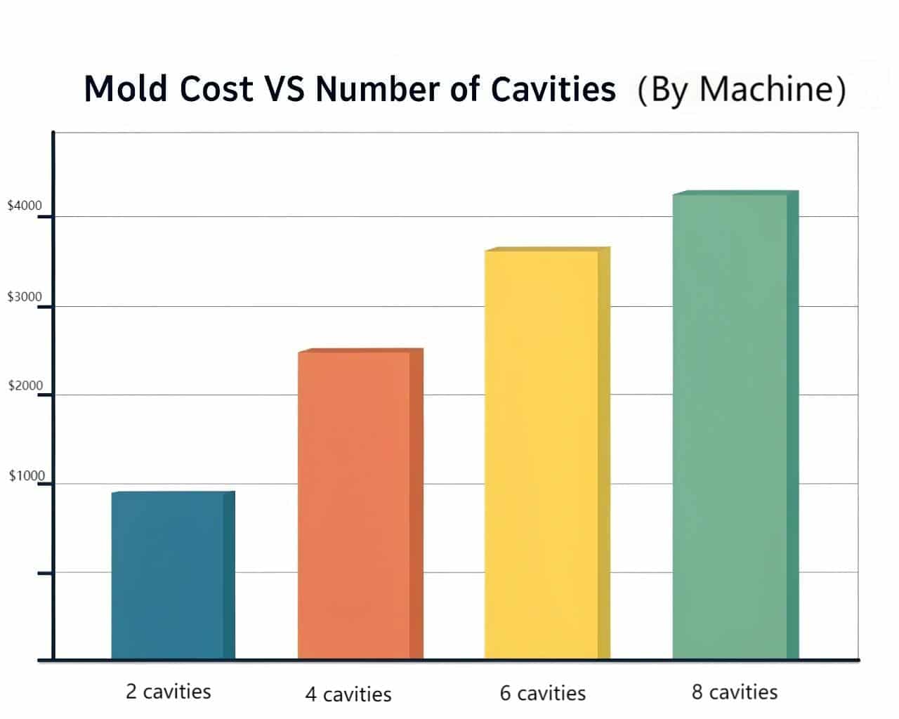 Different Materials Used For Pet Bottle Molds
