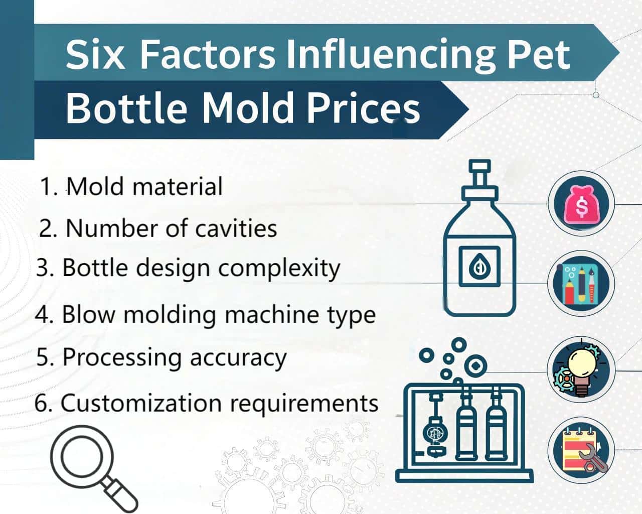 Infographic Showing Factors Affecting Bottle Mold Price