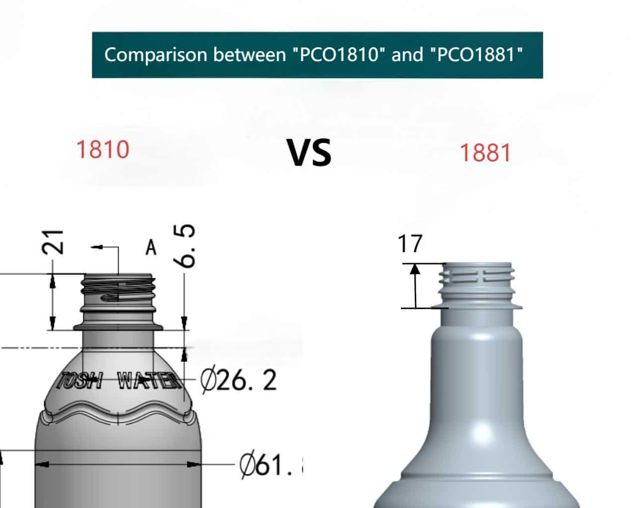 Comparison Of Pco1810 And Pco1881 Neck Finishes