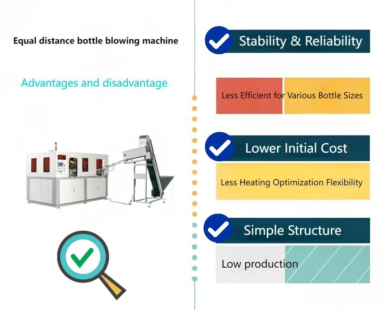 Variable Distance Blow Molding 4