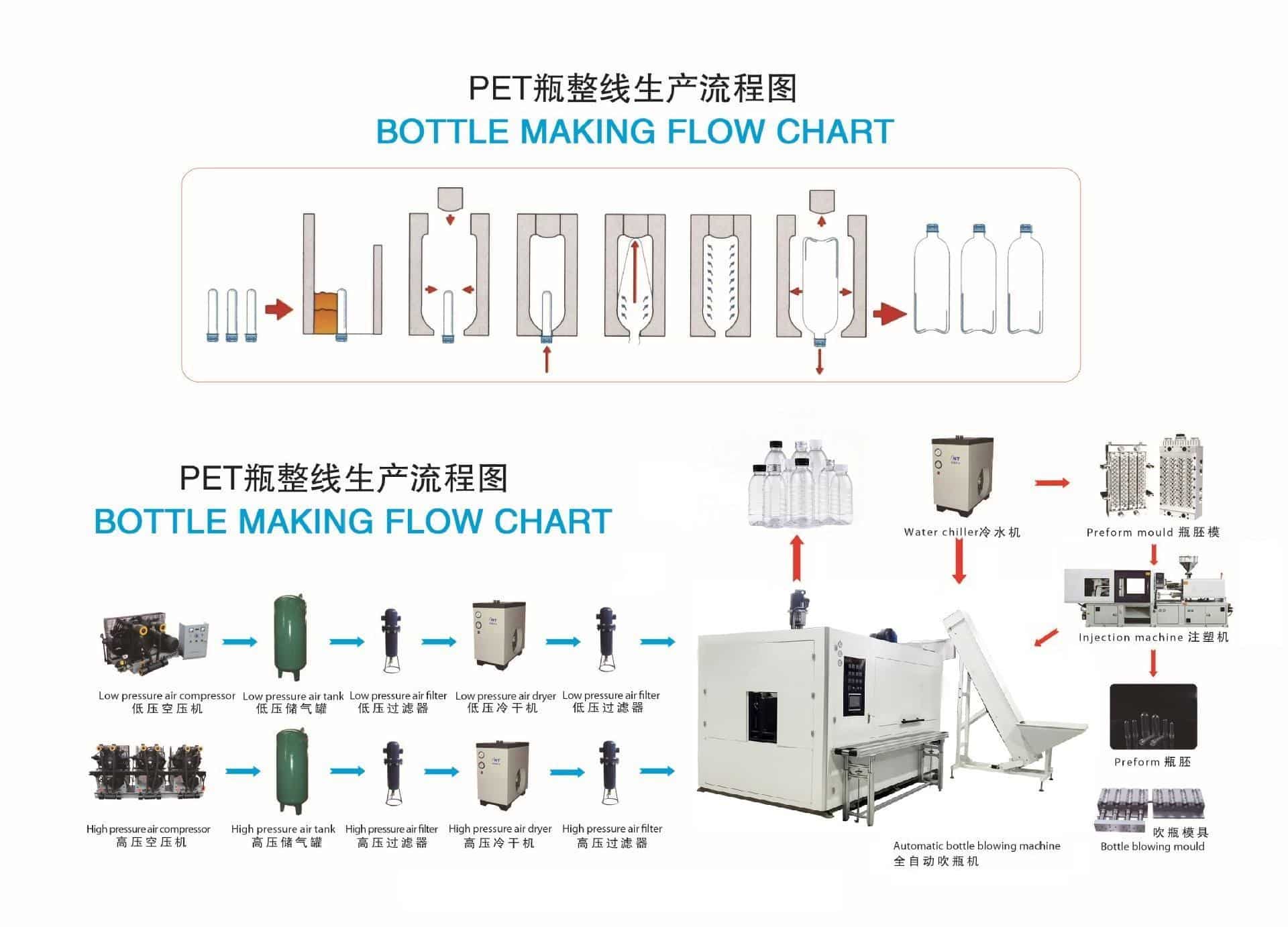 Diagram Of Essential Blow Molding Auxiliary Equipment