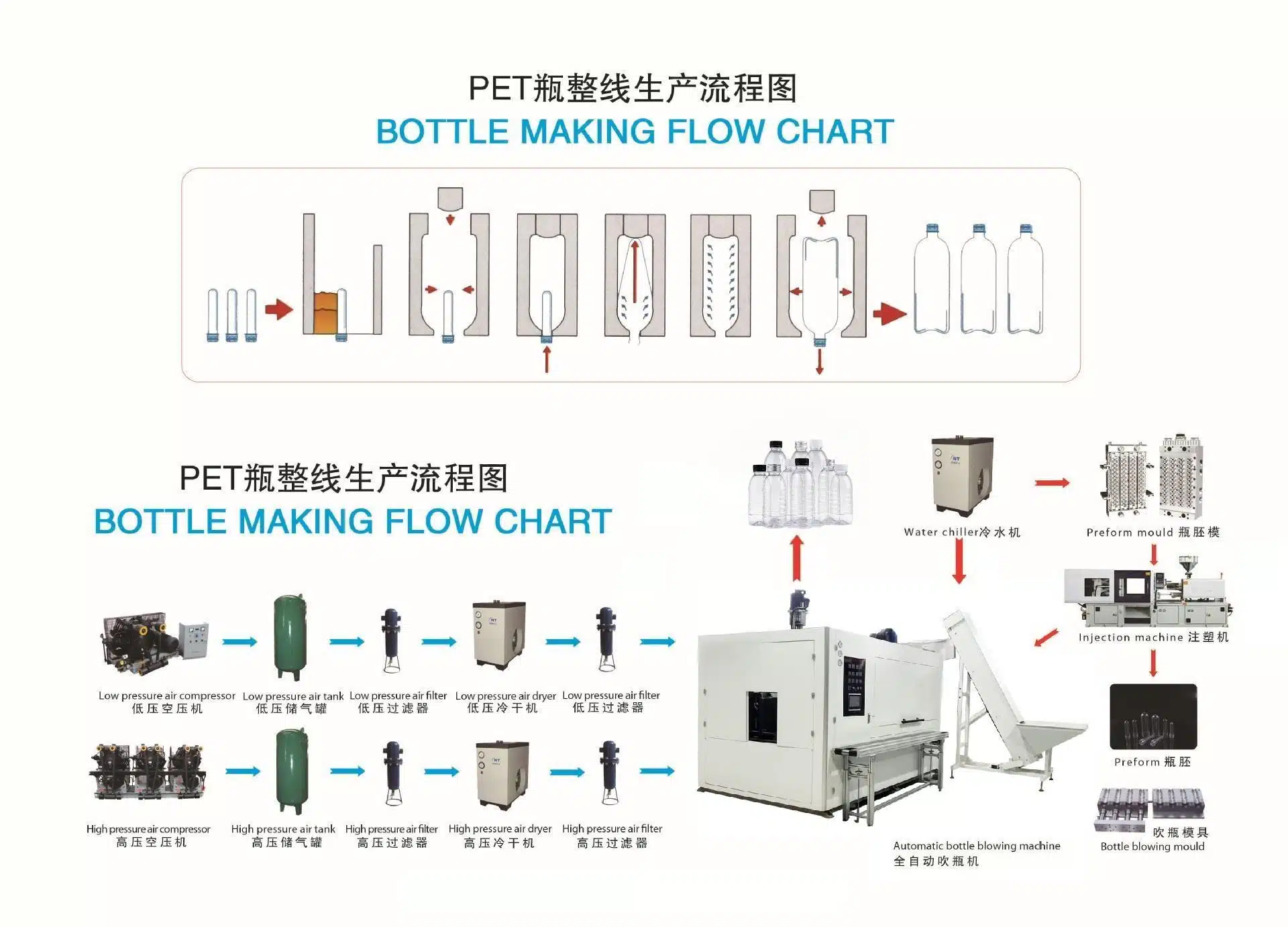 Diagram Of Essential Blow Molding Auxiliary Equipment