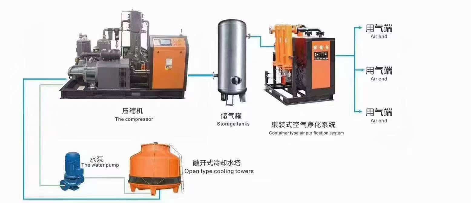 A Large Industrial Air Compressor System