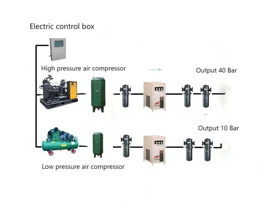 A Diagram Showing A Traditional Dual Compressor Setup With Separate High And Low Pressure Lines