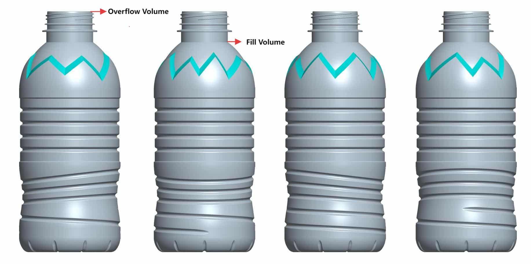 A Close-Up Diagram Illustrating The Difference Between Fill Volume And Overflow Volume In A Pet Bottle.