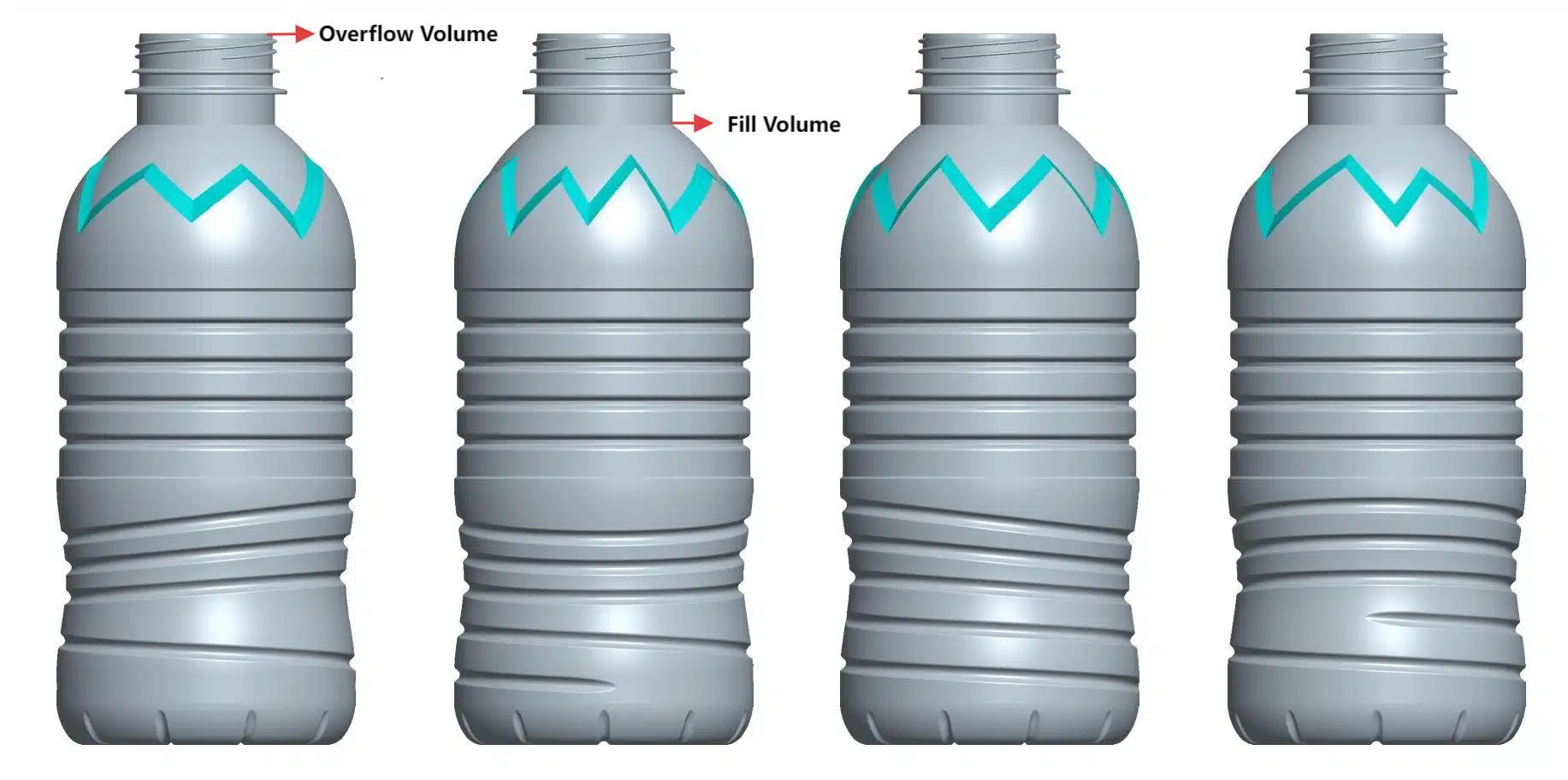 A Close-Up Diagram Illustrating The Difference Between Fill Volume And Overflow Volume In A Pet Bottle.