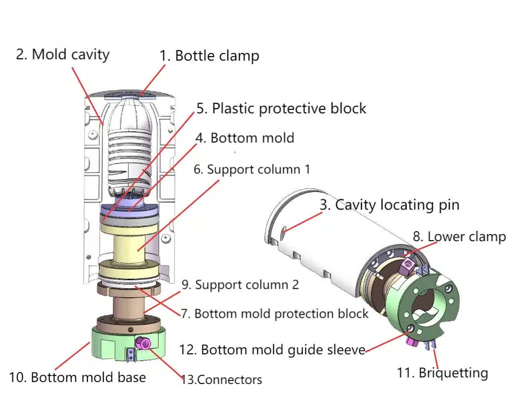 Rotary Blowing Mould 1