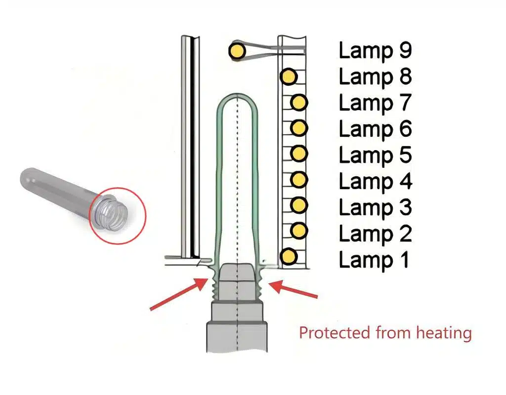 Pet Preform Neck Protection 6