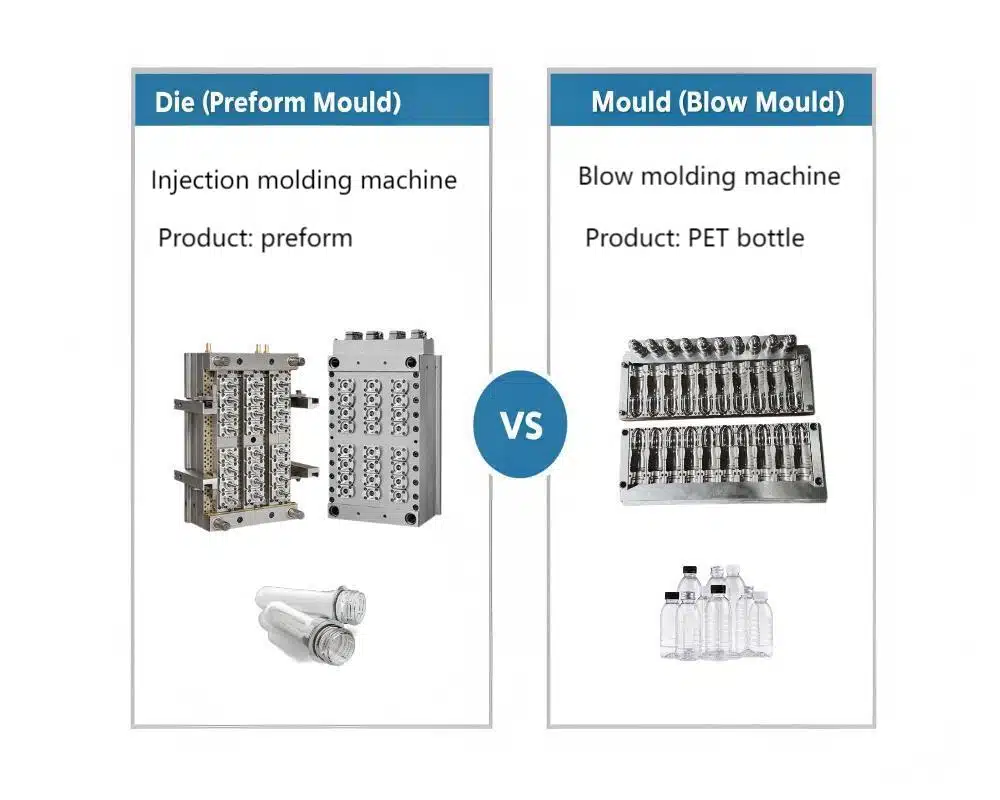 Pet Bottle Mold Vs Preform Die 3