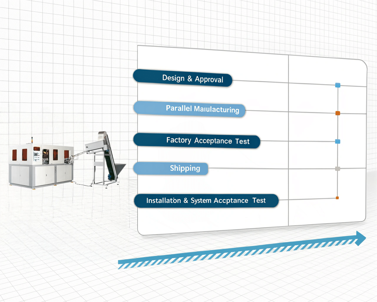 A Detailed Gantt Chart Showing The Complete Project Timeline For A Fully Automatic Blow Molding Machine