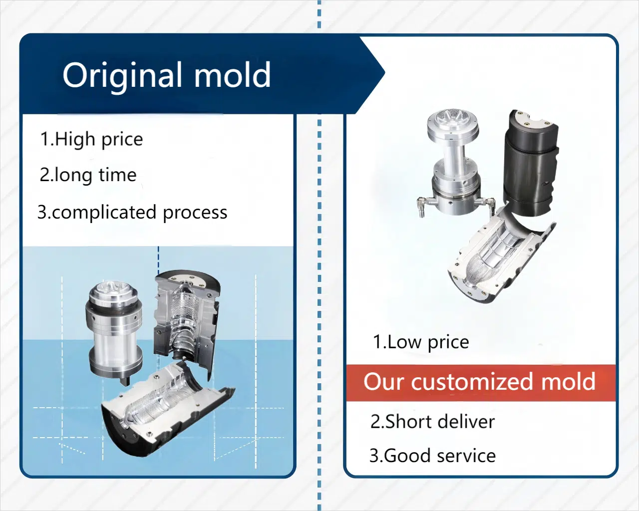 A Side-By-Side Comparison Infographic Of Cost And Time