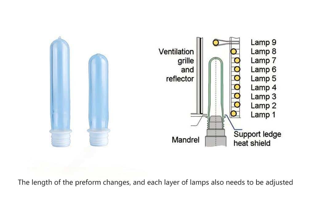 A Visual Showing The Narrow Green &Quot;Go&Quot; Zone For Pp Heating Between A Blue &Quot;Under-Heated&Quot; And A Red &Quot;Burnt&Quot; Zone