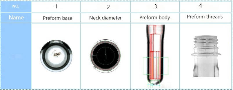 A Diagram Showing Other Critical Preform Dimensions: Neck Support Ring, Wall Thickness (For Eccentricity), And Gate.