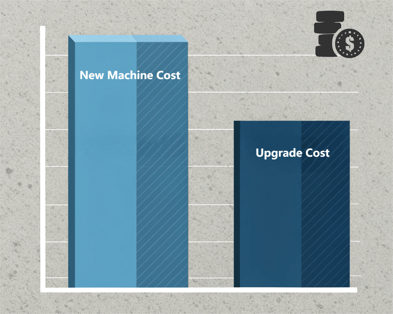 A Graph Showing The Cost Of An Upgrade Versus The Cost Of A New Machine