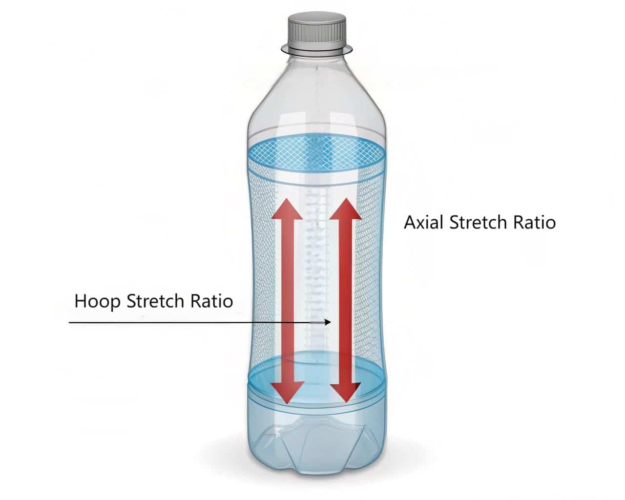 An Illustration Showing The Stretch Ratio Of A Pet Preform To A Bottle
