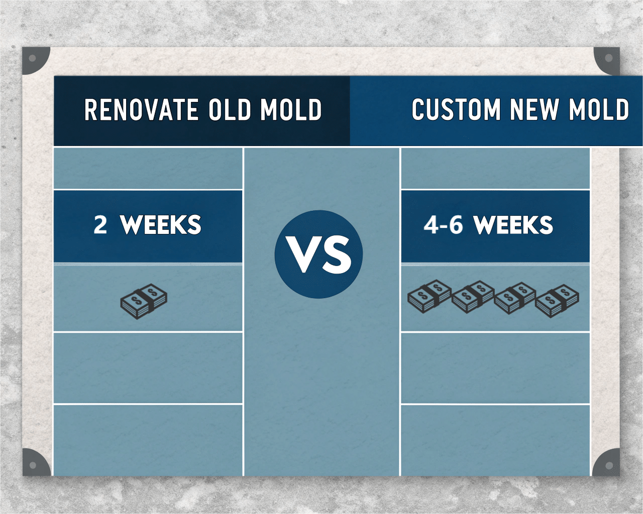 A Side-By-Side Comparison Graphic Of Mold Modification Vs. New Mold