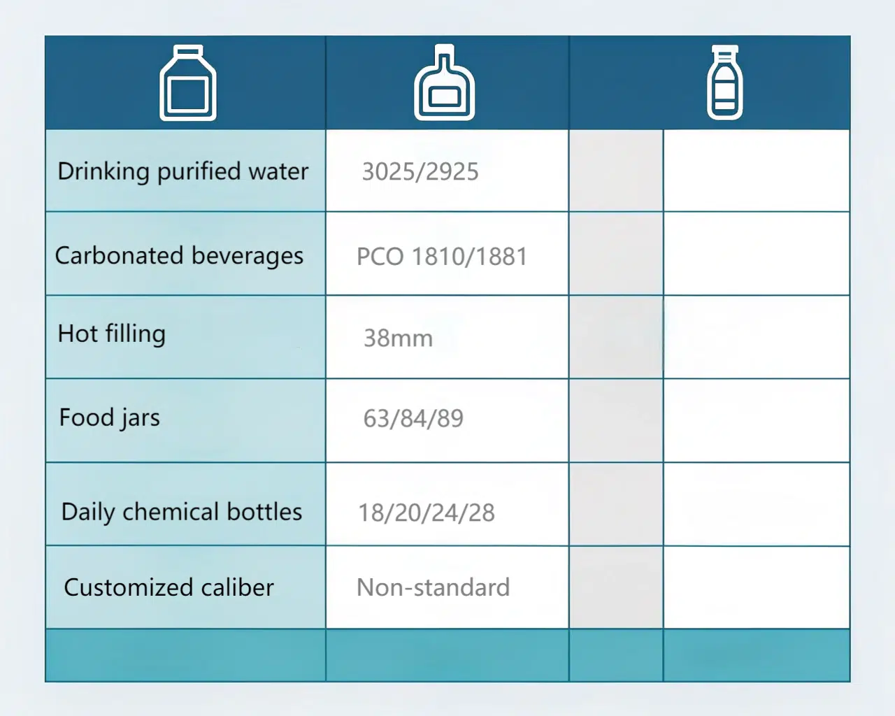 Pet Preform Standard Sizes 6