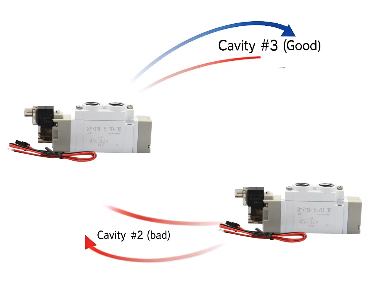 Blowing Machine Action Valve