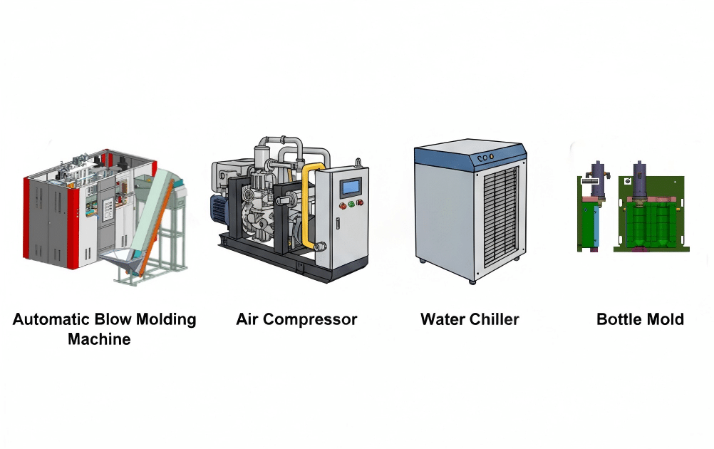 Diagram Of A Complete Bottling Line From Blowing To Packing