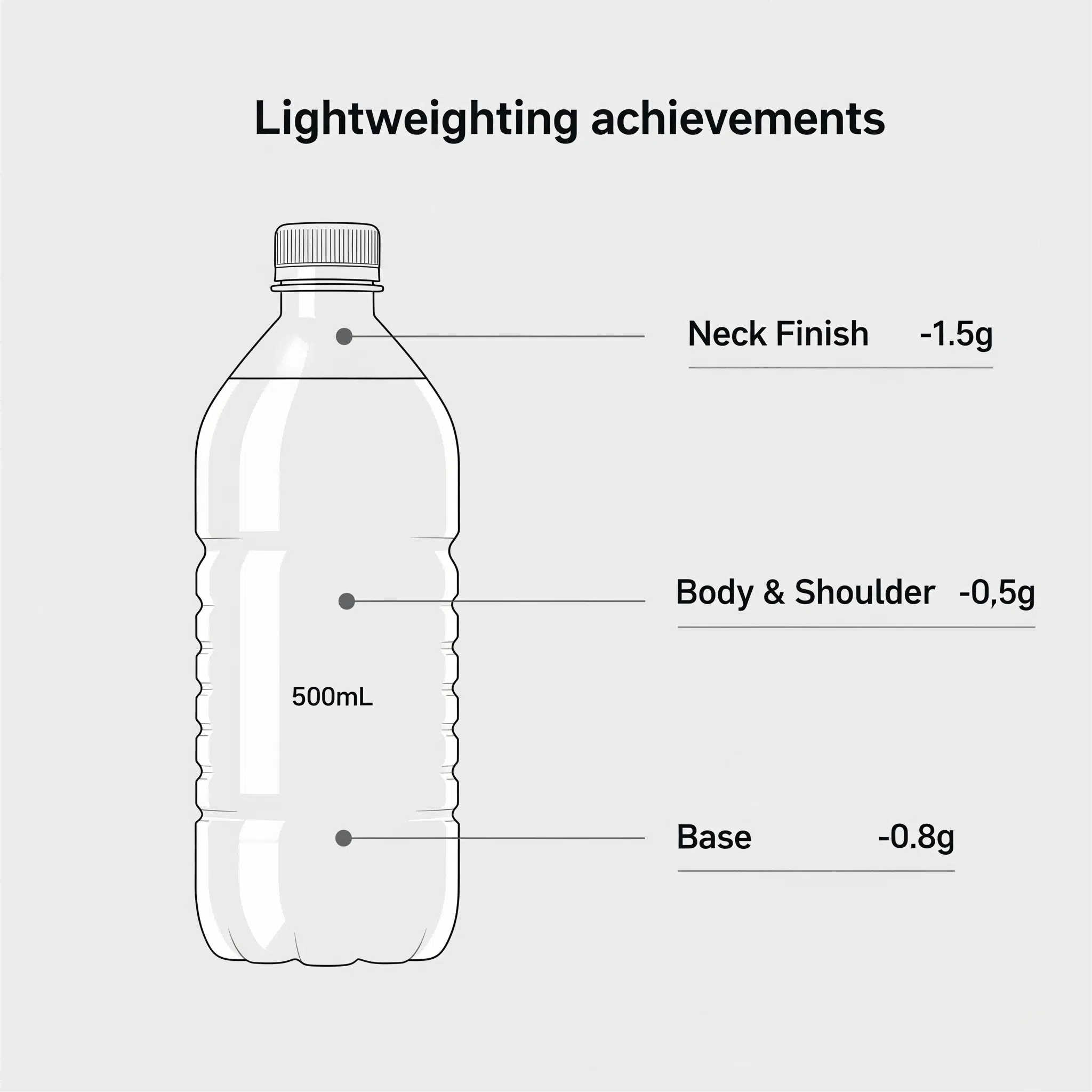 Water Bottle Design 7