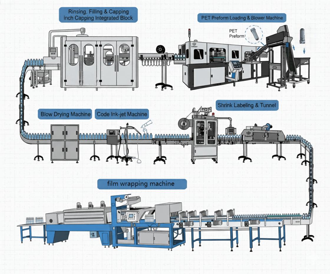 Pet Production Line 1