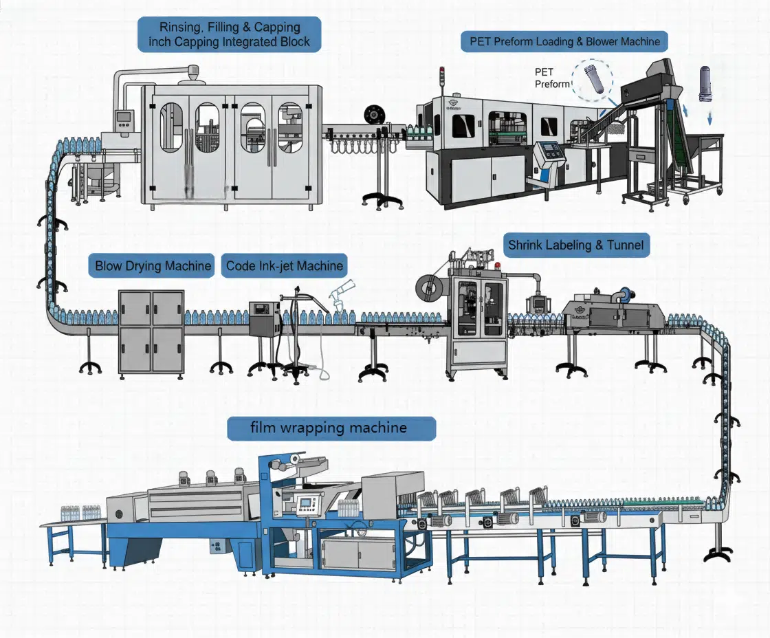 Pet Production Line 1