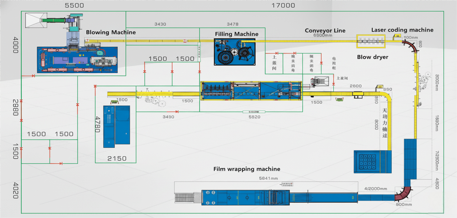 A Downstream Automation Line