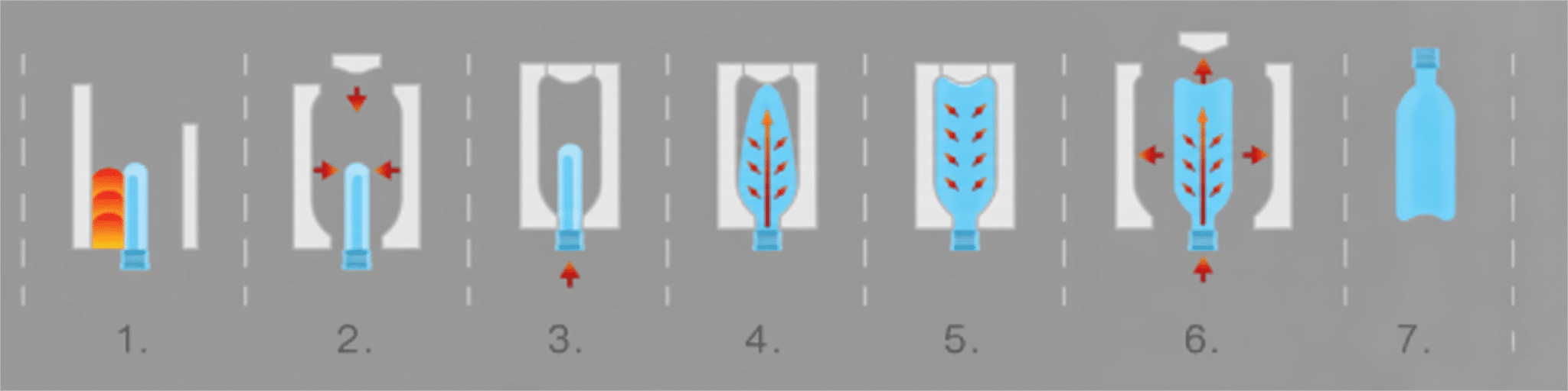 Diagram Of Stretch Blow Molding Process