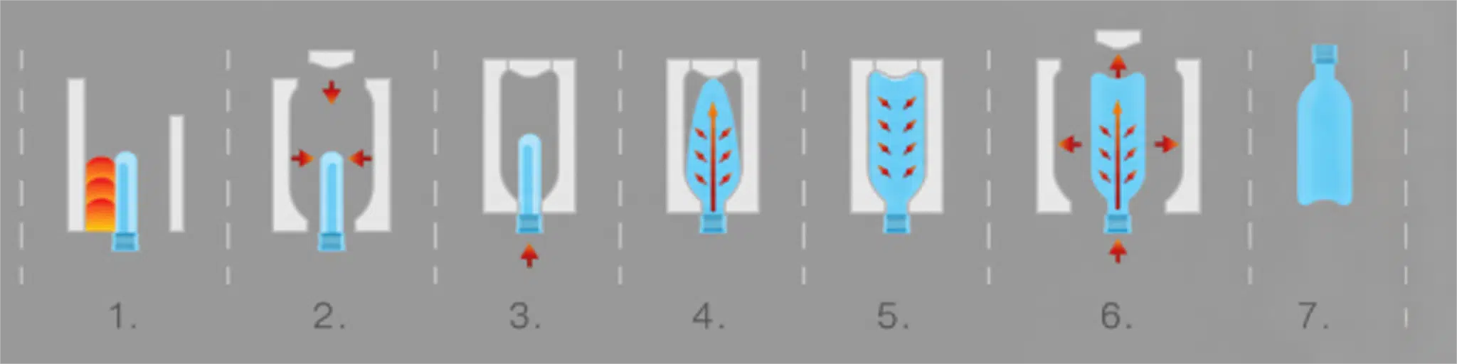 Diagram Of Stretch Blow Molding Process